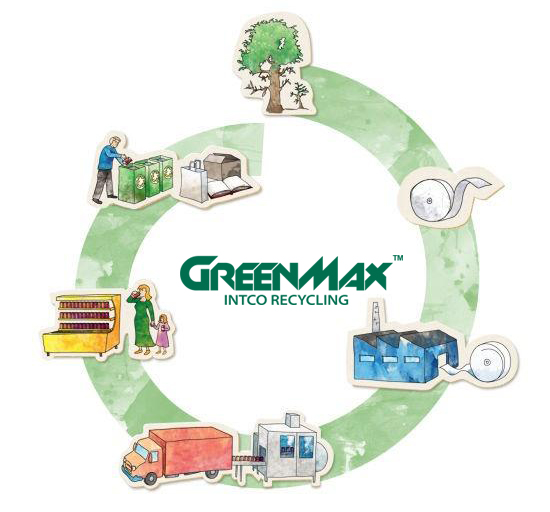 GREENMAX